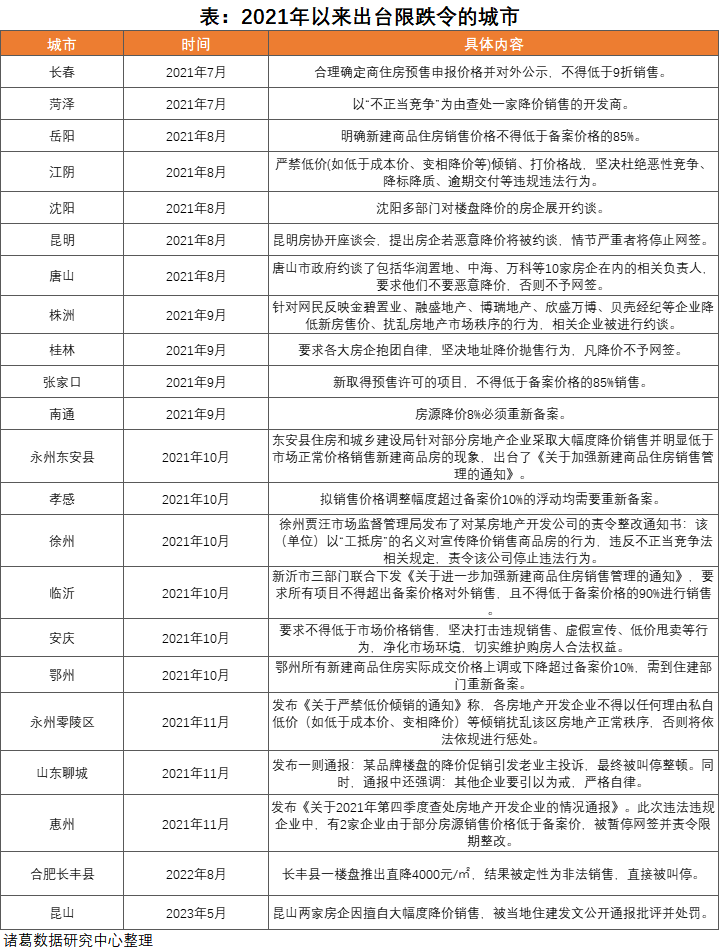 诸葛科技：如何看待“限跌令”_中国网地产